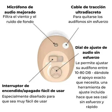 MICRO AUDÃFONOS CIC - CLEAR SOUNDâ„¢